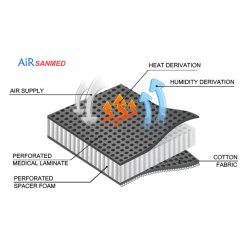 Hndledsbandage m/tommelstabilisator AM-OSN-U-03 