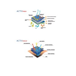 Knbandage AS-KX-04 m/silikonepelotte 