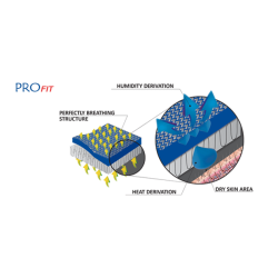 Knbandage Reh4Mat EB-SK/A 