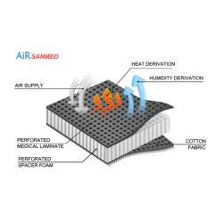 Knbandage Reh4Mat EB-SK/A 