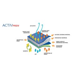 Universel ankelbandage U-SS One size 